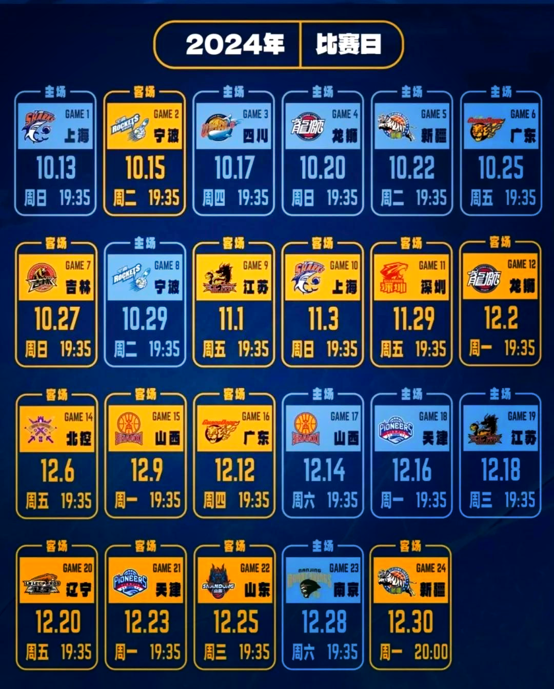 宝威登录入口 -里程碑夜！上海申花状态回暖，CBA常规赛冲刺阶段刷纪录，目标明确，数据趋势出现新变化 